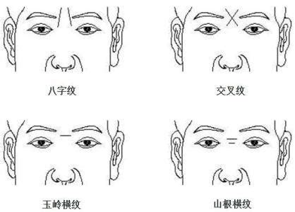 額頭紋 面相|面相：額頭的紋路，能看出什麼？